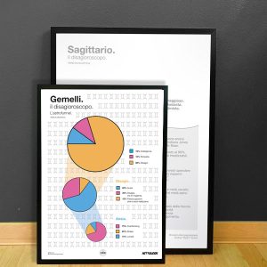 FUNNEL gemelli - disagiOROSCOPO